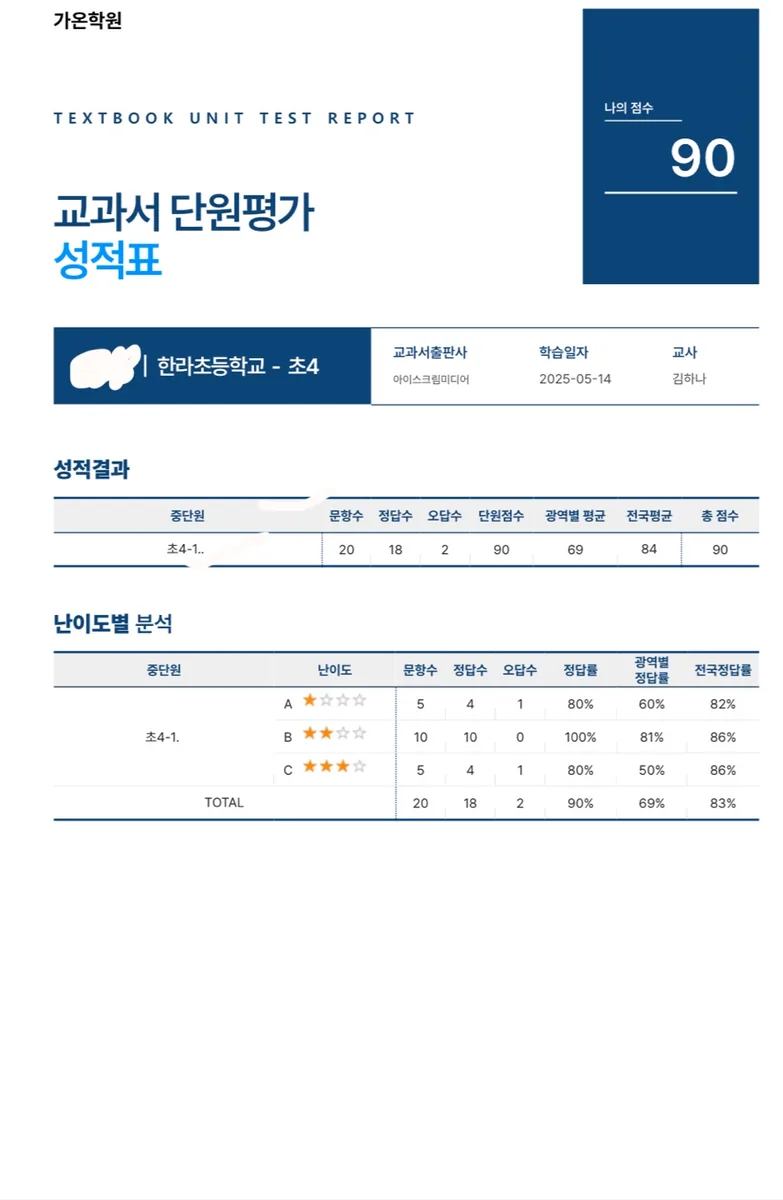교과서 단원평가 성적표 예시